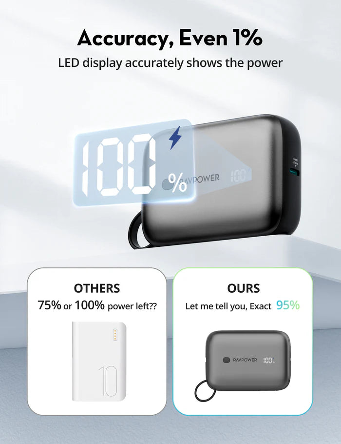 RAVPower 3-Port Power Bank, 10000mAh RP-PB1224 - Astro Store